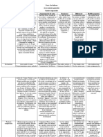 Cuadro Comparativo - Sermón A Los Hebreos