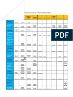 Matriz de Responsabilidades