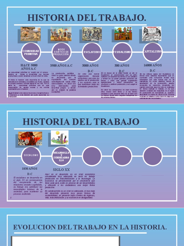 Evolución del Trabajo a lo Largo de la Historia | PDF | Feudalismo ...