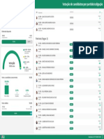 Eleição Municipal Coromandel 2020 - Resultado Partido Patriota - TSE