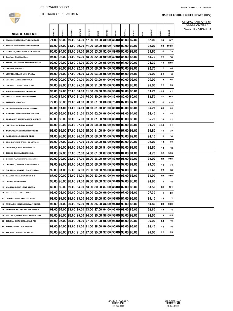 Master Grading Sheet Grade 11 STEM A PDF