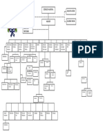 Organigrama Muni