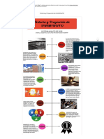 Historia y Proyección de UNIMINUTO