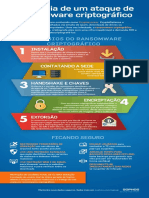 Sophos - Anatomia de Um Ataque de Ransomware Criptografico