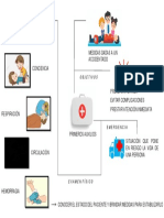 Primeros Auxilios