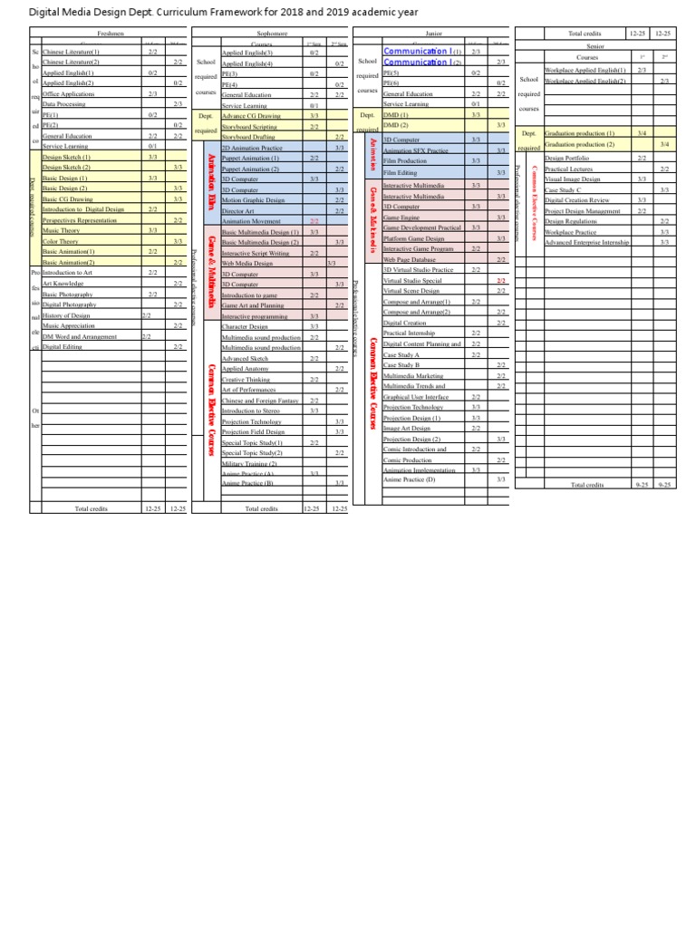 BA Curriculum Framework For 2019 and 2020 Academic Year | PDF | 3 D ...