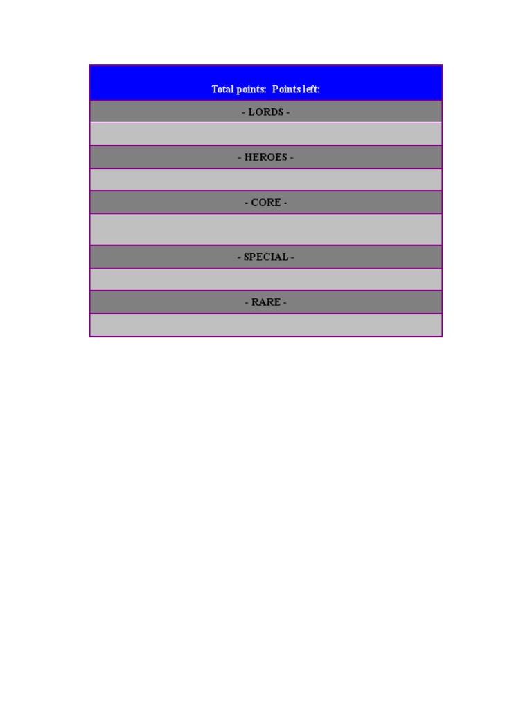 Points Breakdown for Game Categories | PDF