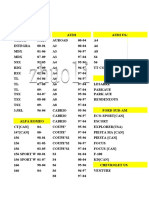 SBB Key Programer Models Table