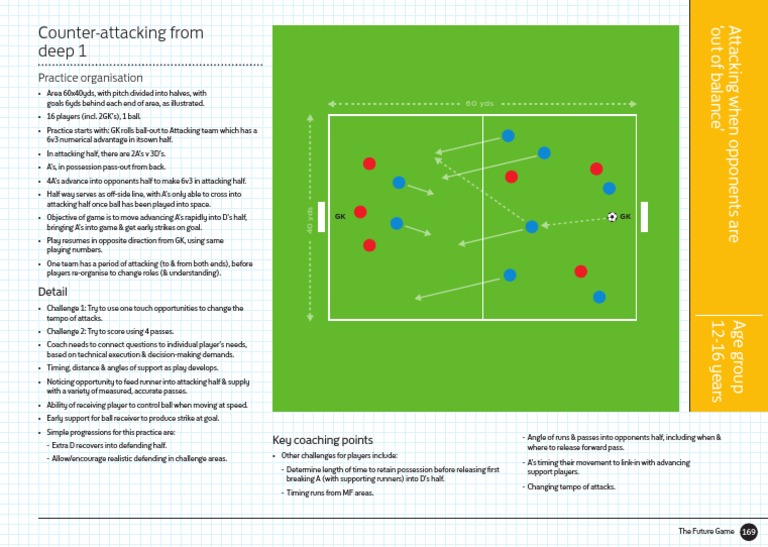 Youth Soccer Counter-Attack Drills | PDF | Sport Variants | Leisure