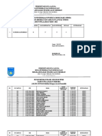 Form Pengumuman Zonasi SDN Alue Merbau