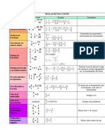 Reglas de Fracciones