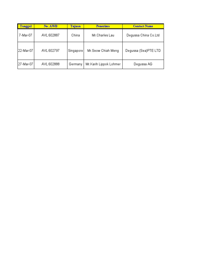 March-Report Outgoing Docs | PDF | Business Documents | Accounting