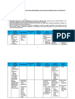 1.analisis Keterkaitan SKL KI KD