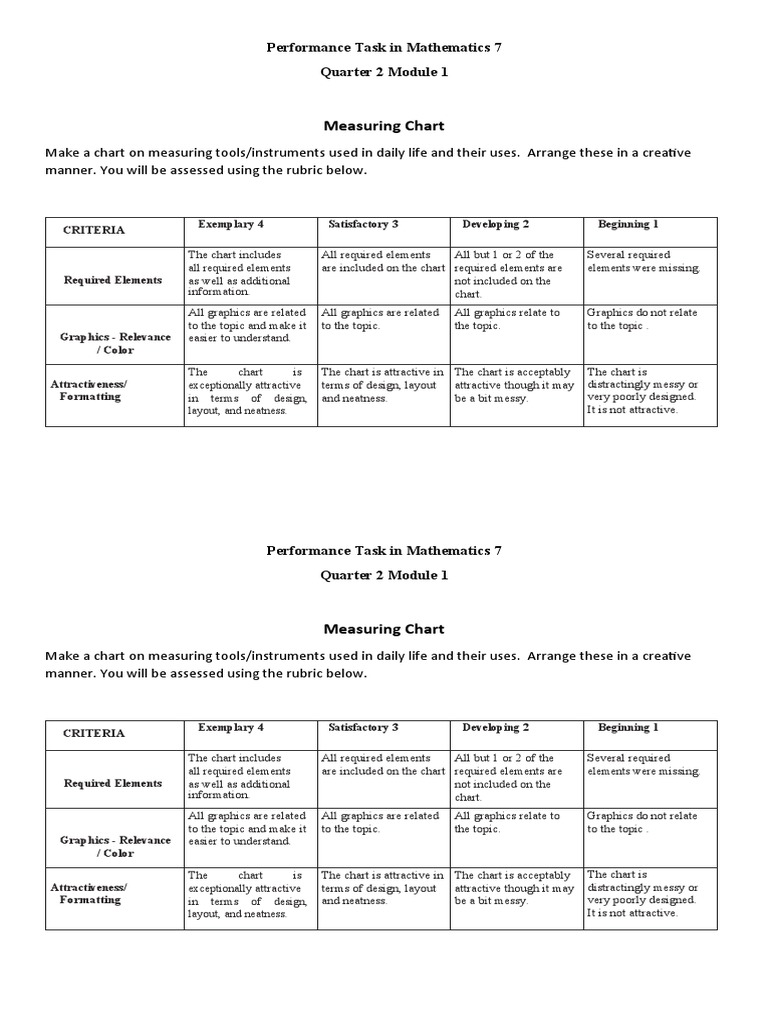Performance Task in Mathematics 7 Q2 1 | PDF | Graphics | Rubric (Academic)