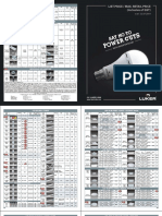 LED Pricelist