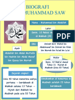 Biografi Nabi Muhammad