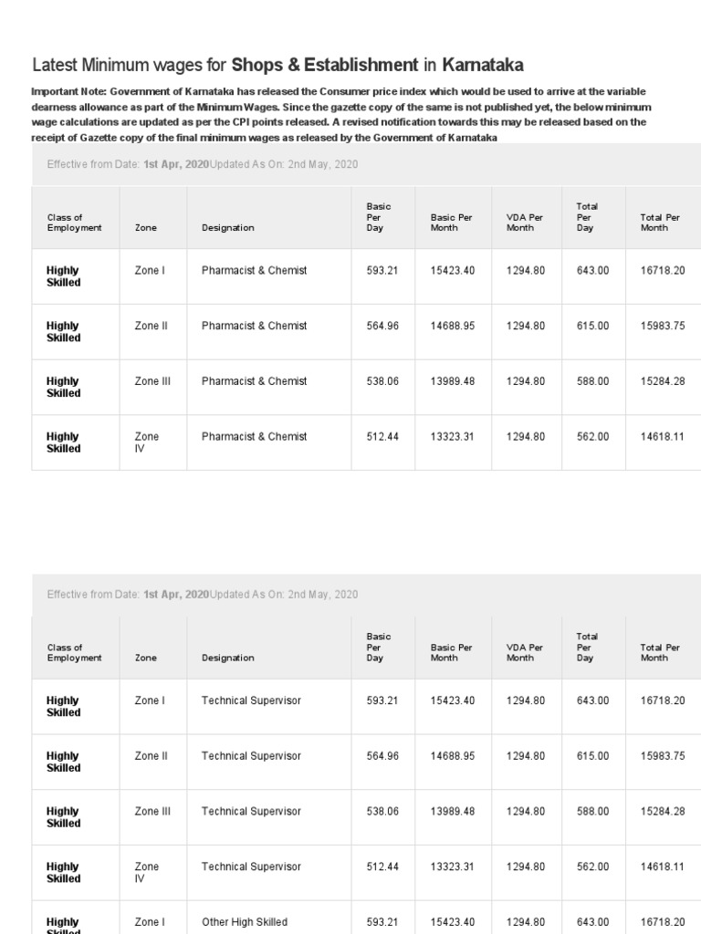 KarnatakaLatest Minimum wageVDAAPR.20 PDF Employment Business