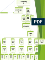 Organogram Templete Current