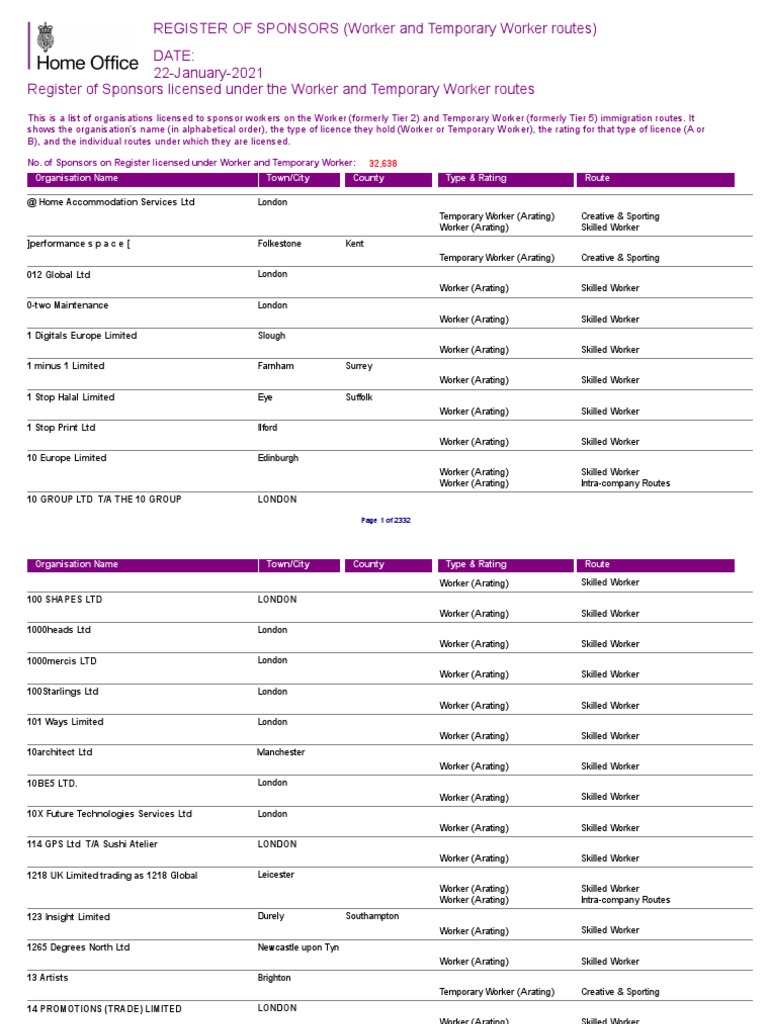 21 01 22 Tier 25 Register Of Sponsors London Labor
