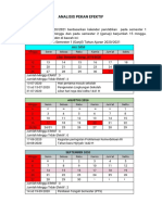 Analisis Pekan Efektif 2020-2021