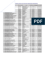 Daftar Penerima Vaksin Covid-19 Di Wilayah Kabupaten Mojokerto