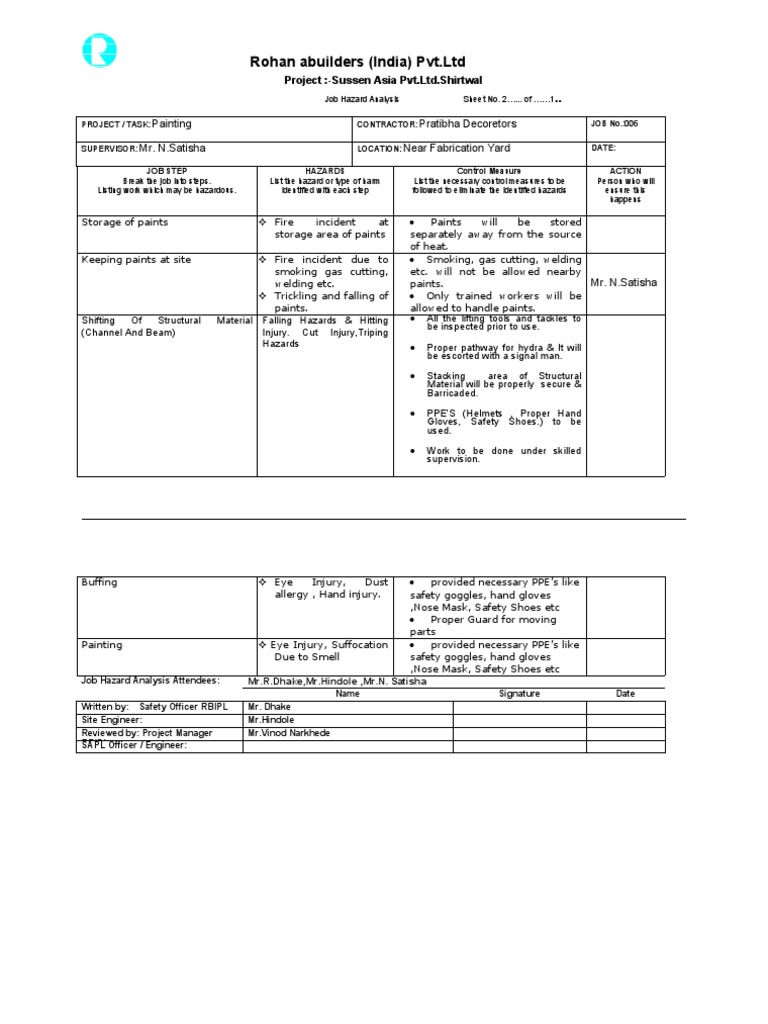 JHA For Painting Work | PDF | Workplace | Personal Protective Equipment