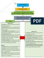 MOHD KAMIL BIN HASSAN - (Mind Map-Lesson Schooling)