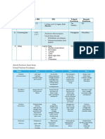 UAS PENILAIAN HASIL BELAJAR - RAFIDHA FITRI ANISA C2018-185300102