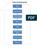 New Product Development Plan: Ideation