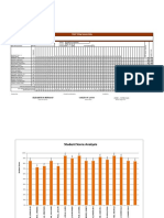 Test Item Analysis: Elizabeth B. Beniasan Carlito F. Layos