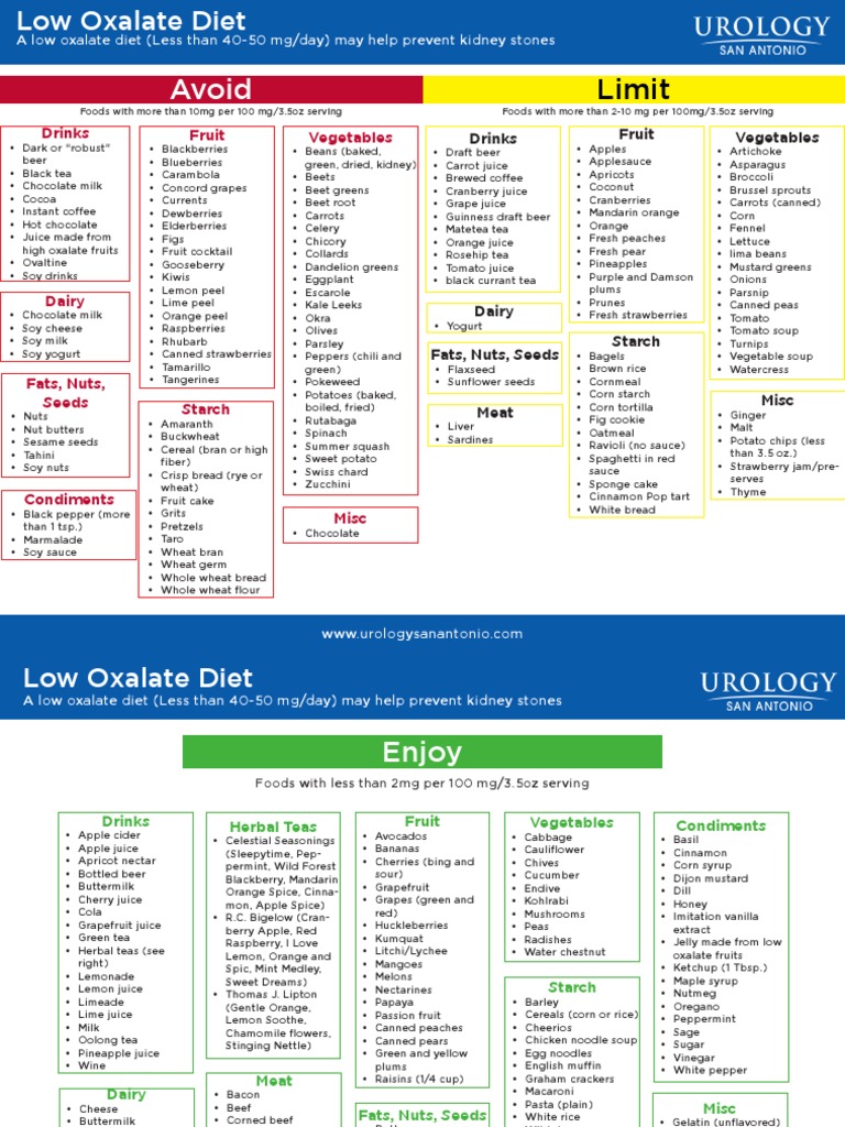 Low Oxalate Diet Updated | PDF | Drink | Leaf Vegetable