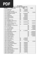 Neraca Saldo PT Cahaya