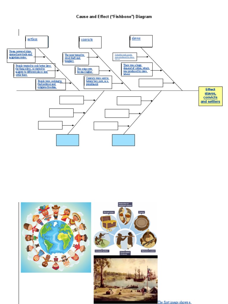 Fishbone (Cause and Effect) Diagram | PDF | Settler | Slavery