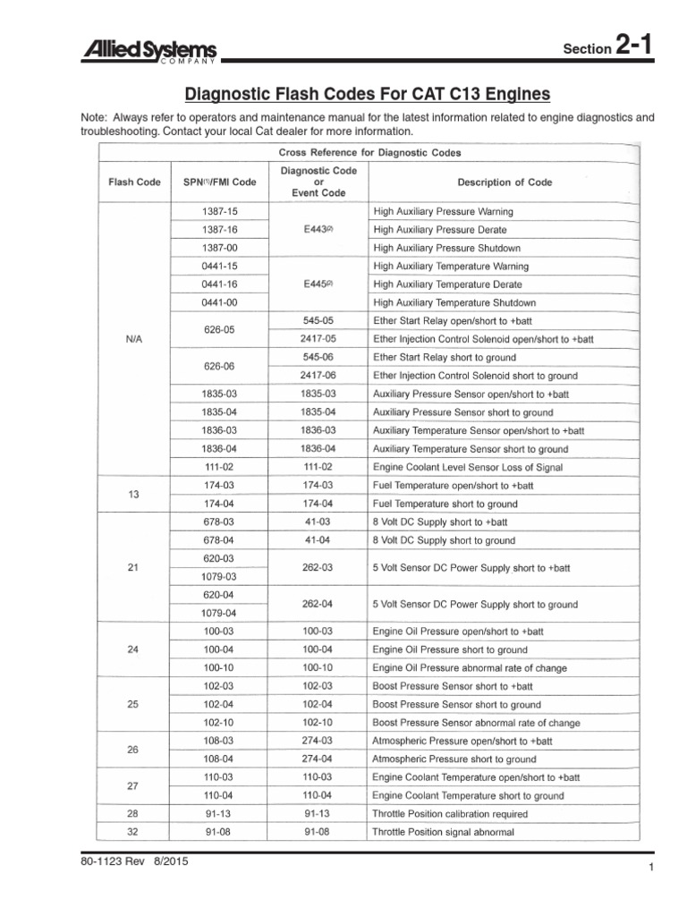CAT C13 Diagnostic Flash Codes Guide | PDF