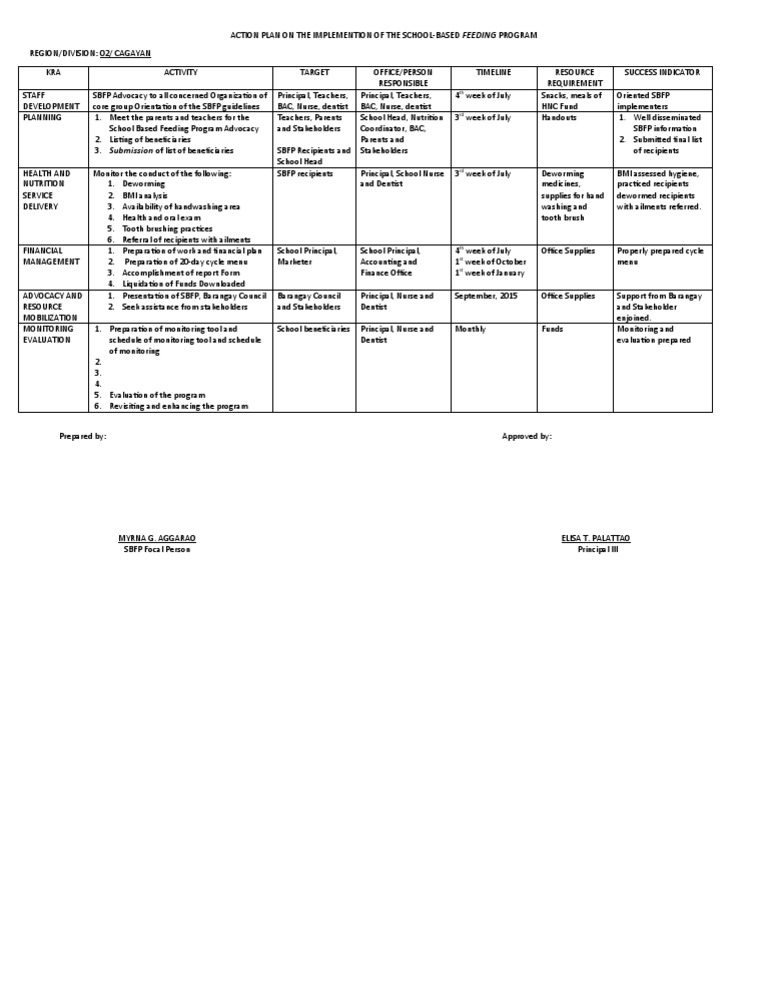 Action Plan On The Implemention of The School | PDF | Health Sciences ...