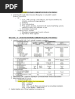 RDOS for Assessing Respiratory Distress | PDF | Breathing | Palliative Care