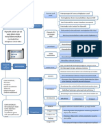 ISNAINI ANNUR-1801109-2018B-MINDMAP ANSIOLITIK & HIPNOTIK-dikonversi