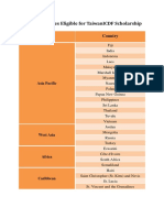 TaiwanICDF Scholarship Eligible Countries List