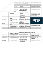 Cuadro Comparativo Tecnicas de Estudio