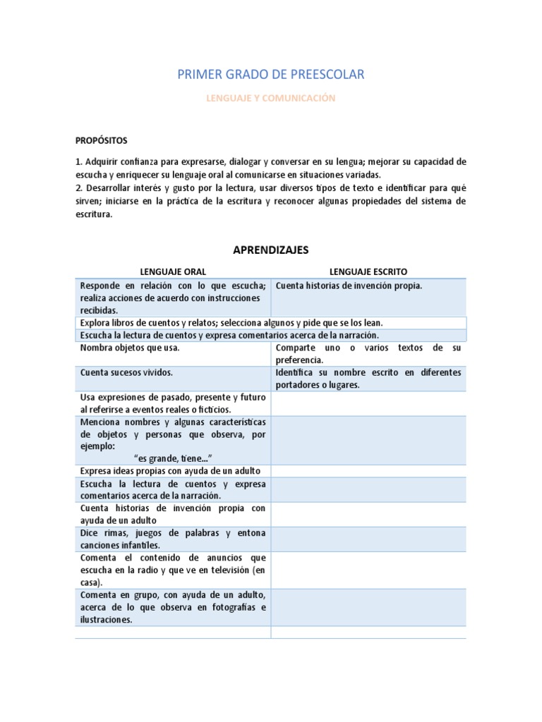 Aprendizajes en Lenguaje Preescolar | PDF | Educación de la primera ...