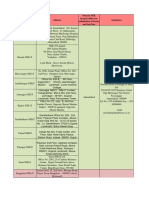 NCFM Test Locations