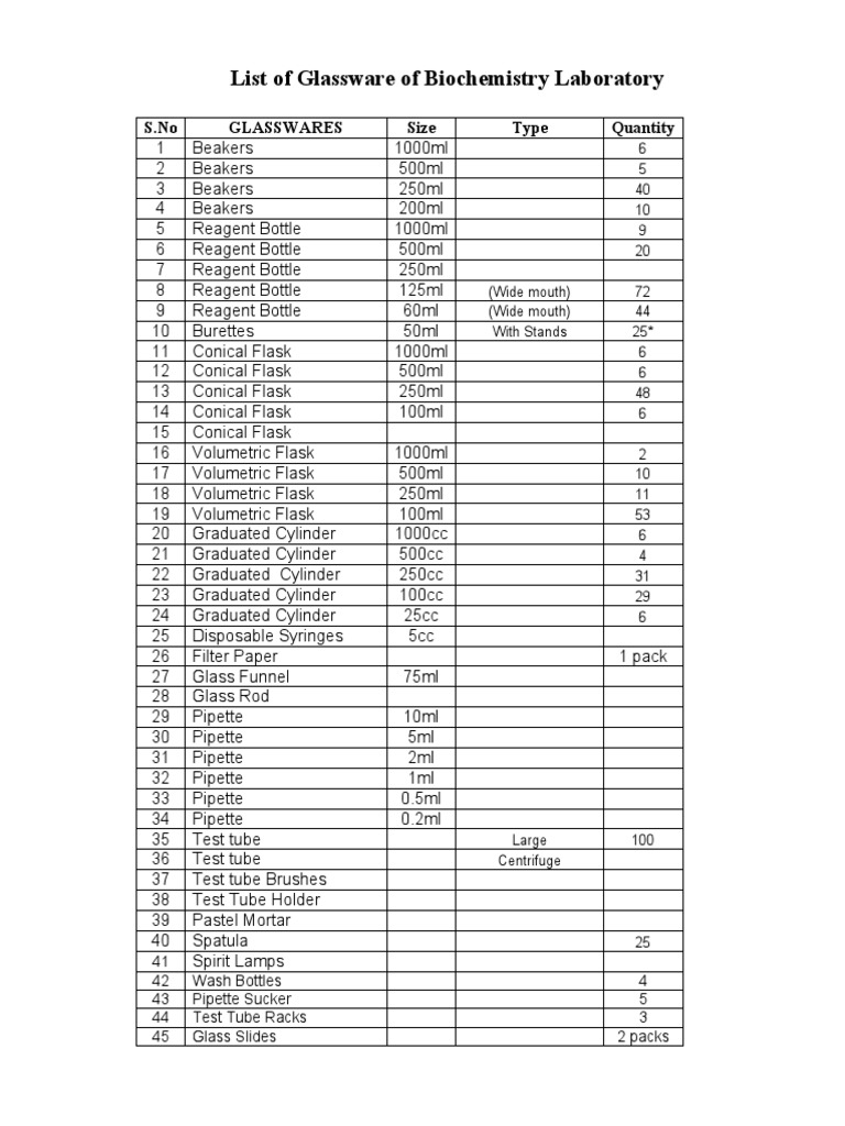 List For Biochemistry Lab Acid Sodium