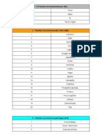 Tabela de Familiar (Pro Jonatha)