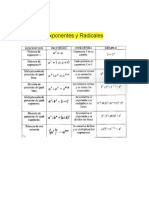 Formularios Exponentes y Radicales