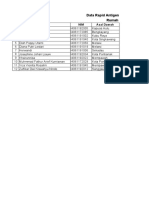 Data Rapid Antigen Mahasiswa Profesi Dokter