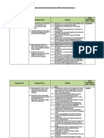 Analisis Keterkaitan KI Dan KD Dengan IPK Dan Materi Pembelajaran Kelas X