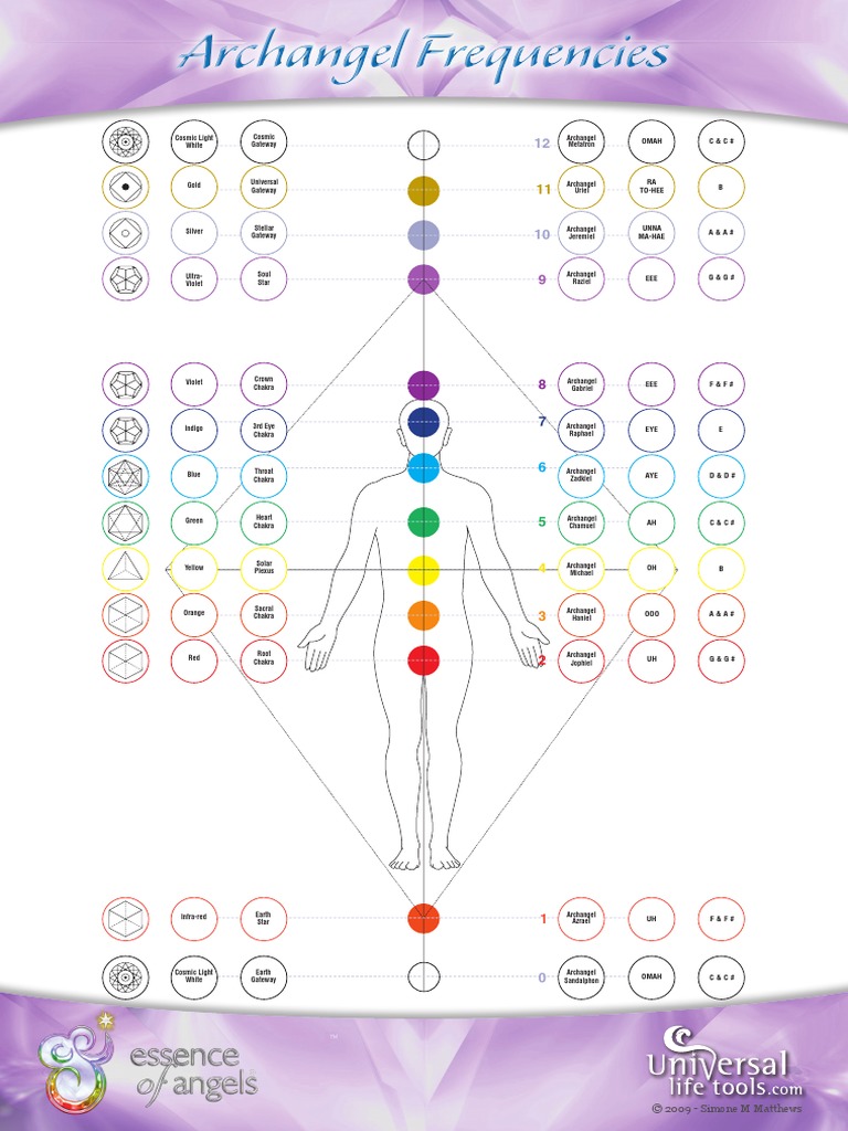 ULT Poster EoA Archangel Frequencies | PDF