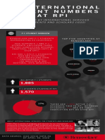 ISSS Infographic - Spring 2020