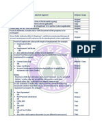 Documentation Requirement - Salaried Segment Original