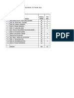 Rekap Sikat Gigi Sd 2019